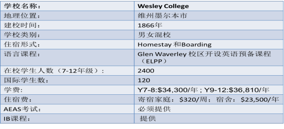 維多利亞州私立混校推薦一(圖2)