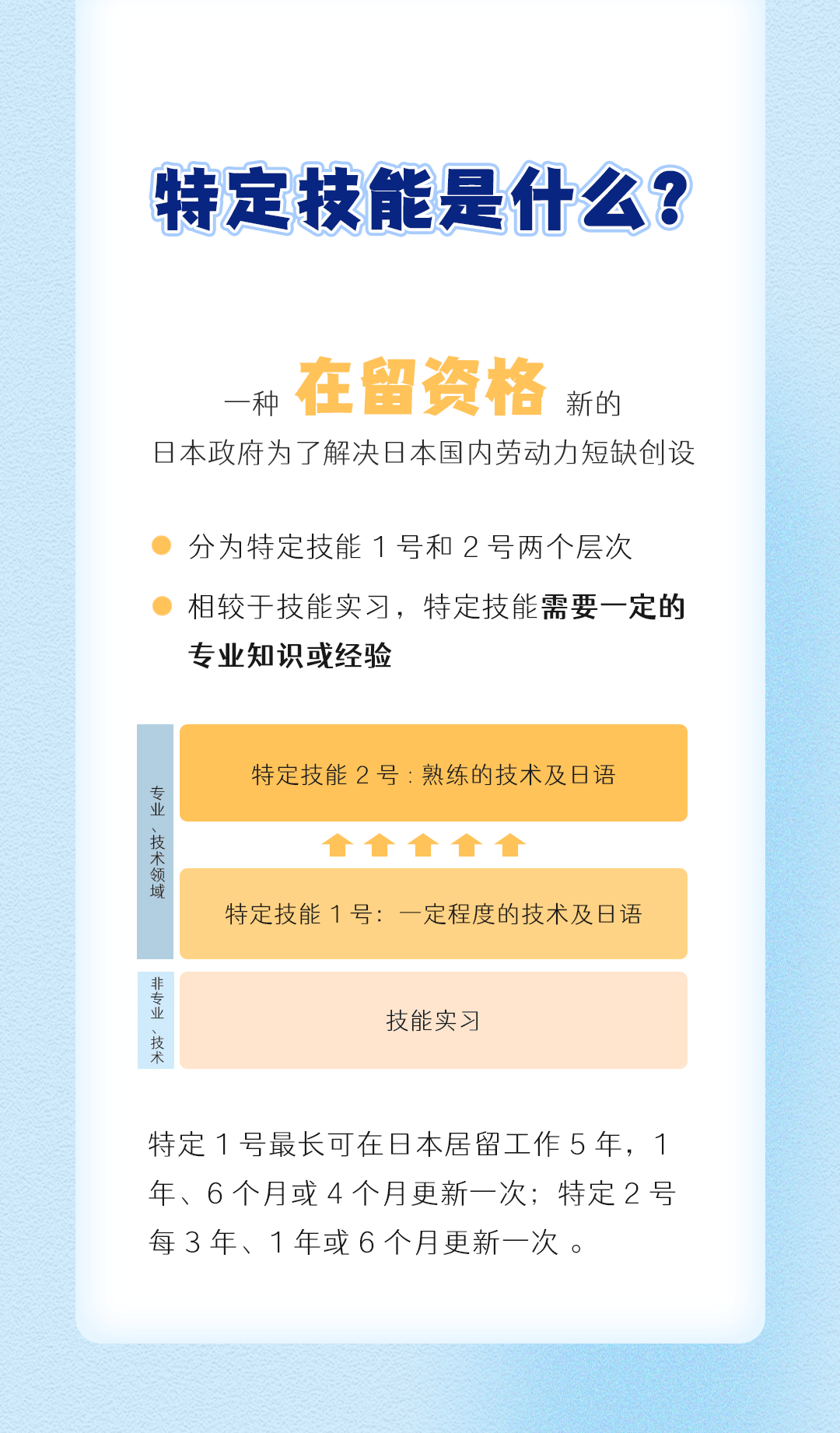 特定技能是什么？(圖1)
