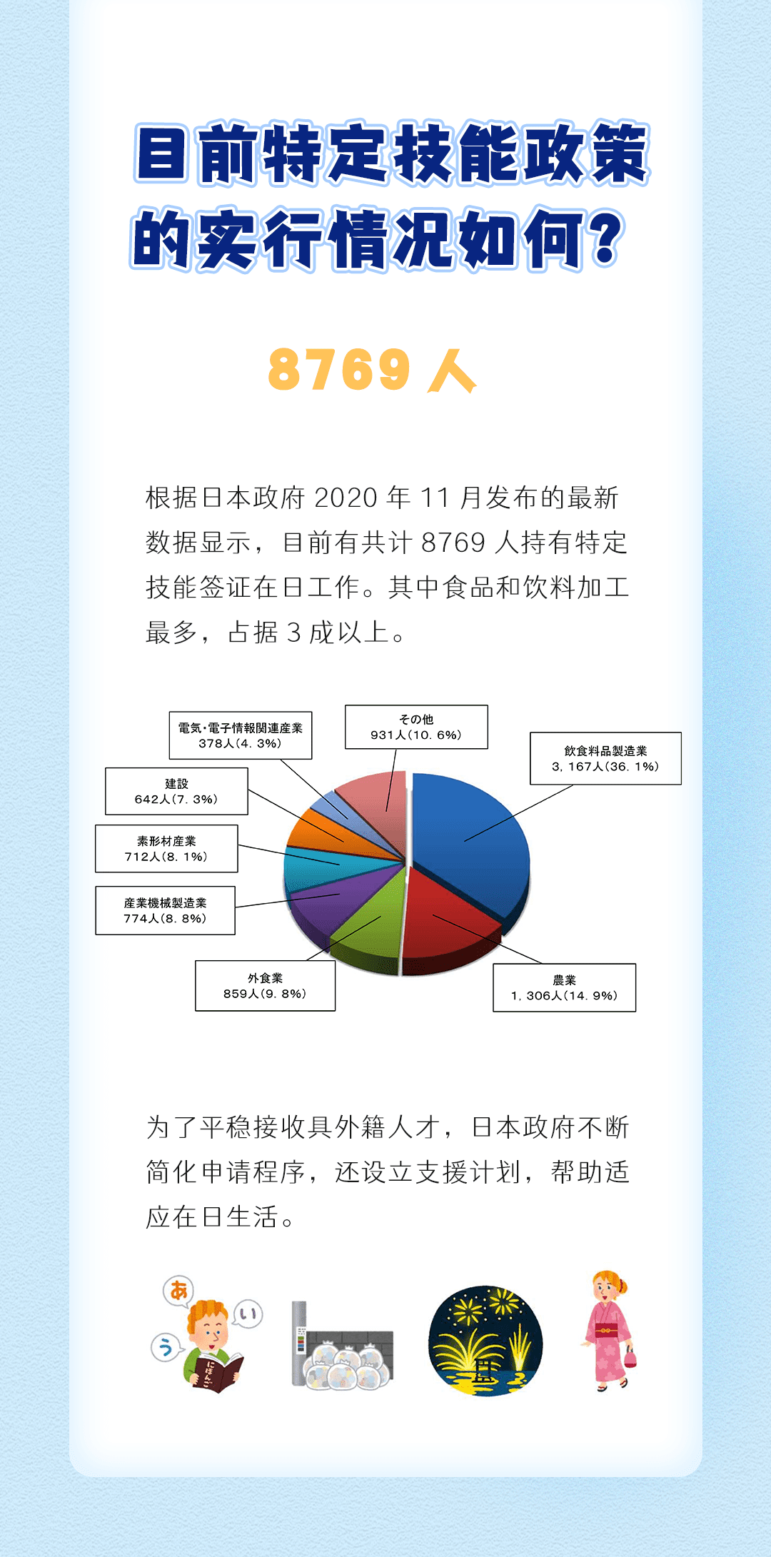 特定技能是什么？(圖5)