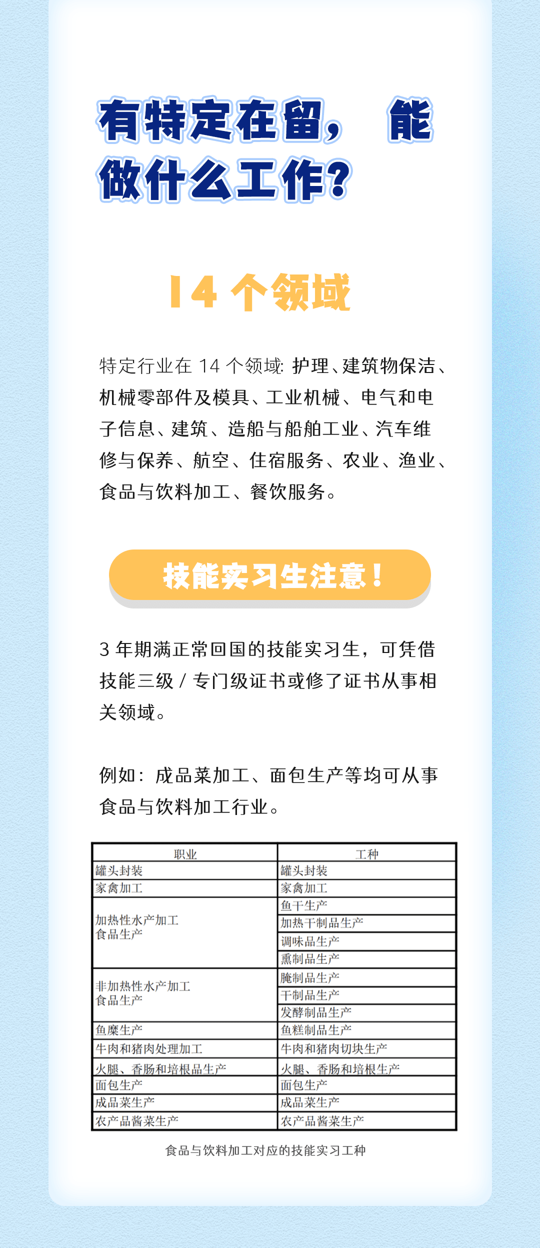 特定技能是什么？(圖2)