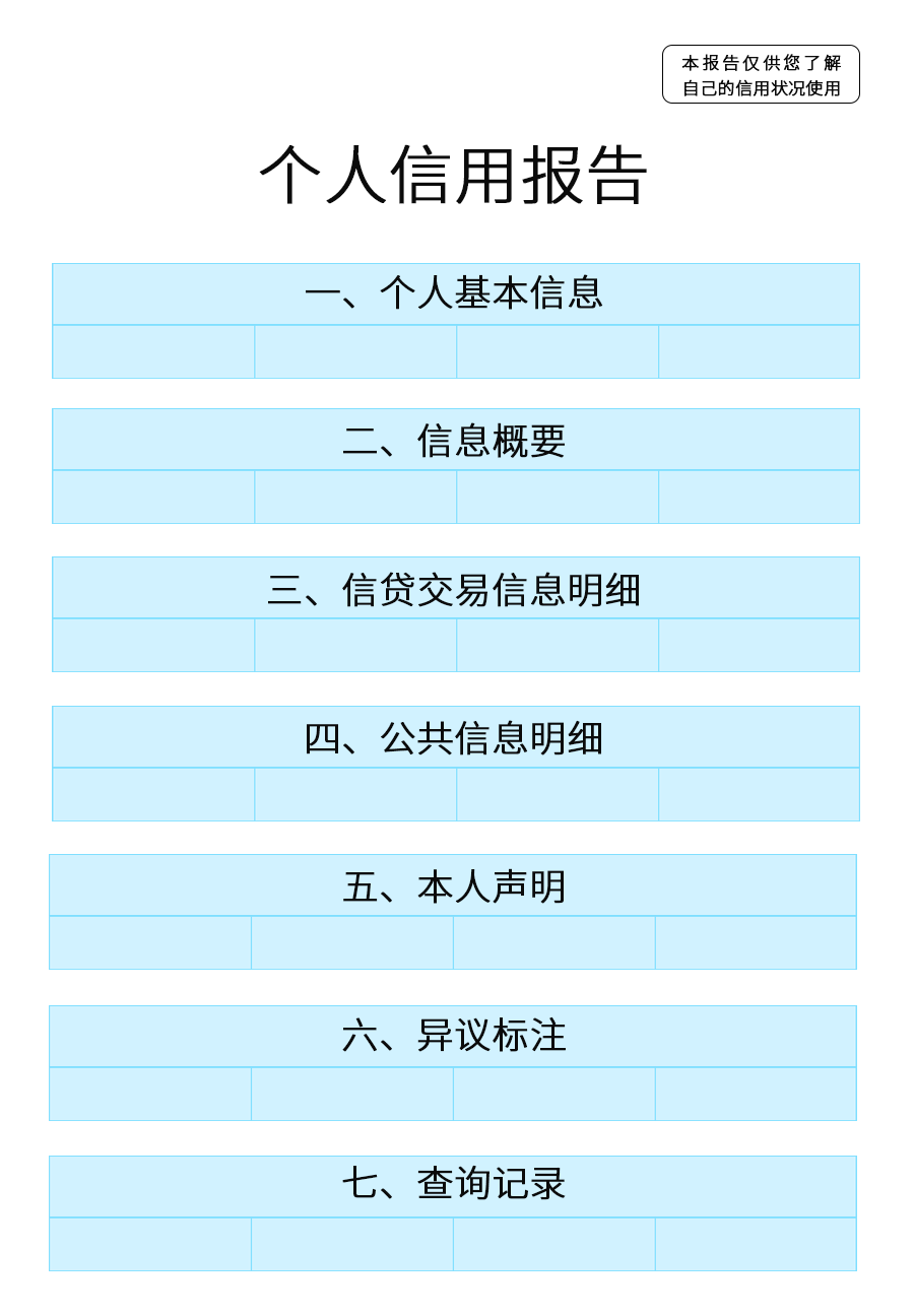 出國想貸款？如何保持良好征信(圖3)