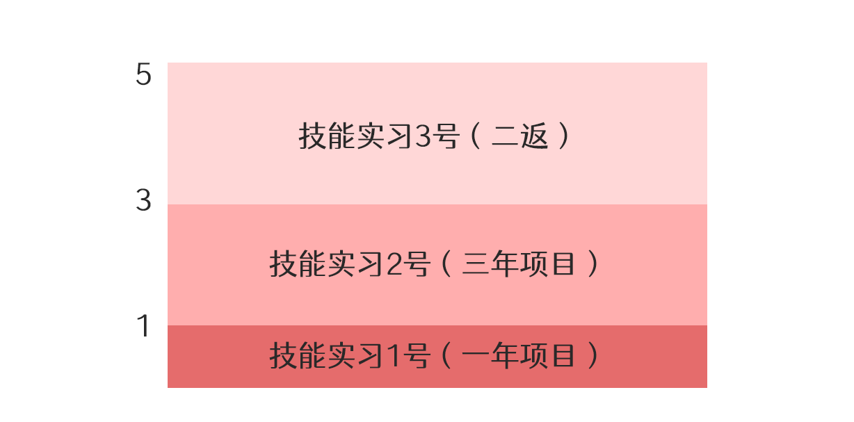 【一年項目】干洗、保健品、金屬熱處理(圖2) 【一年項目】干洗、保健品、金屬熱處理(圖2)