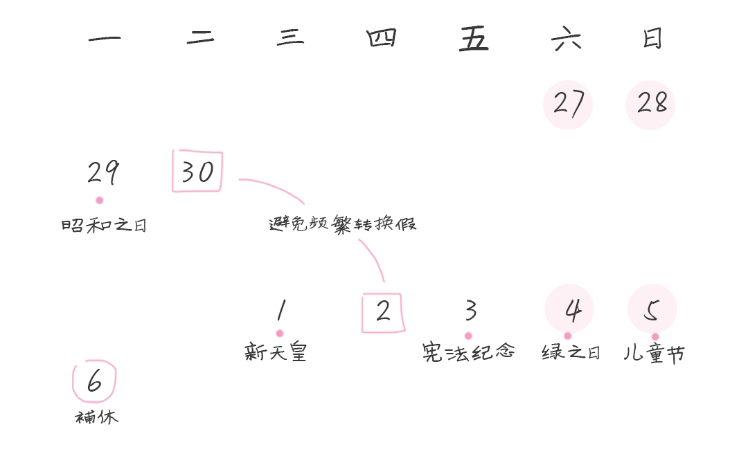 連休10天 調(diào)休:不存在的(圖8) 連休10天 調(diào)休:不存在的(圖8)