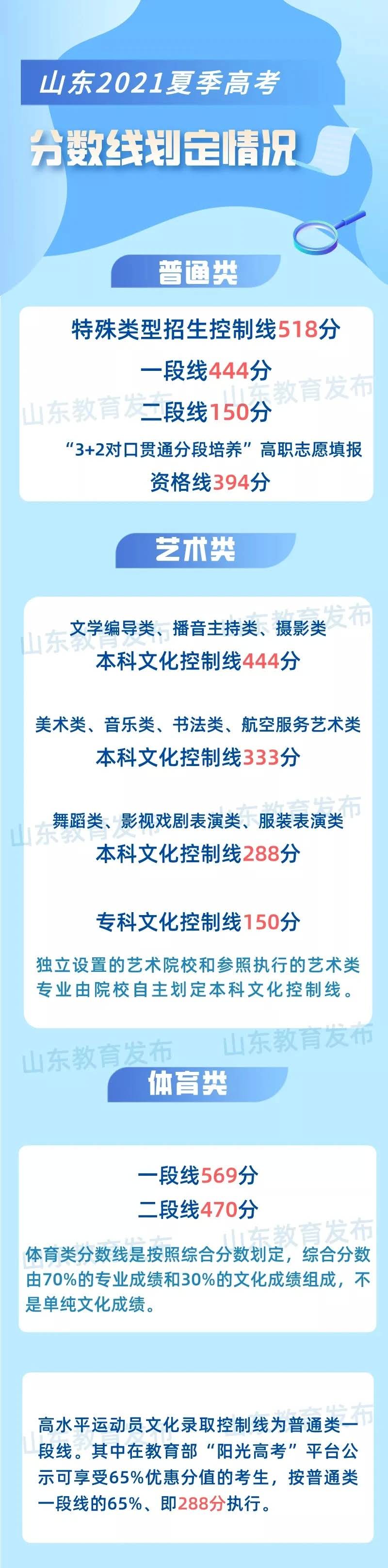 山東高考公布成績，一個成績，兩種選擇，你的人生還有這種可選項(圖2)