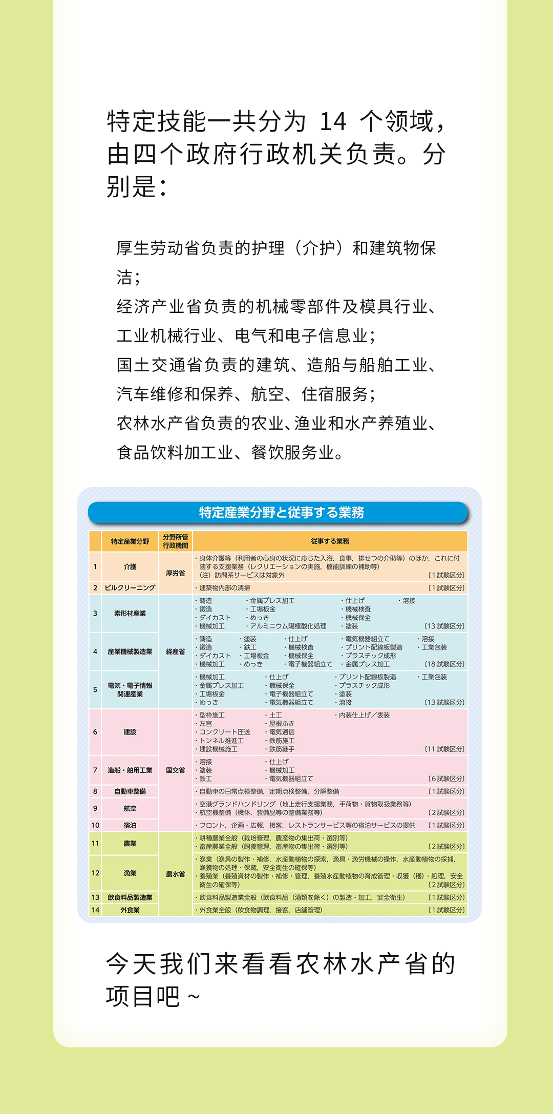 來自農(nóng)林水產(chǎn)省的在日特定技能項(xiàng)目~(圖1)
